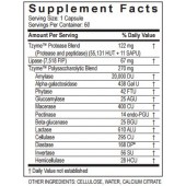 Optimal Digest Enzymes