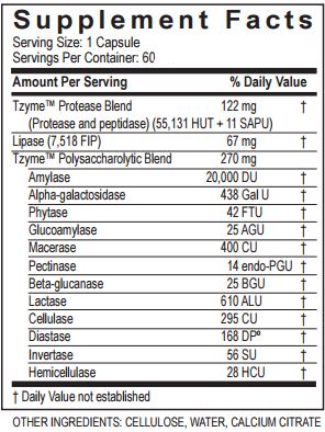 Optimal Digest ingredients